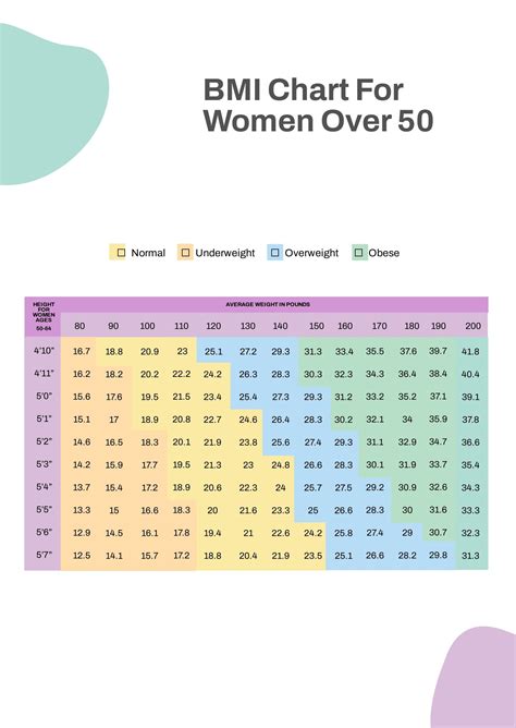 bmi calculator for seniors over 65|bmi chart for women over 50 years old.